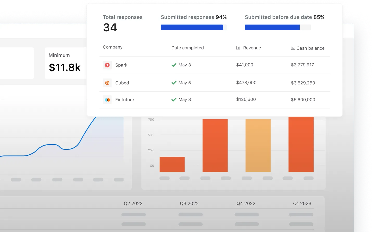 Portfolio monitoring illustration